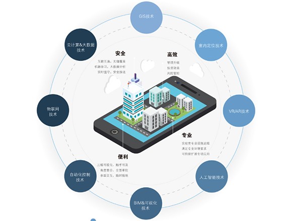 實驗室智能化系統(tǒng)